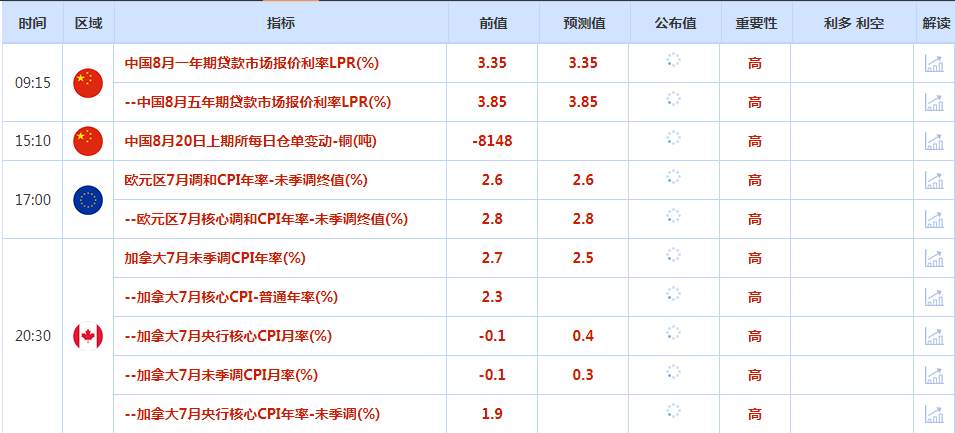 CWG资讯：受美联储鸽派预期推动，美元明显下跌；多空在2500关口附近鏖战，交易商等待美联储会议纪要和鲍威尔讲