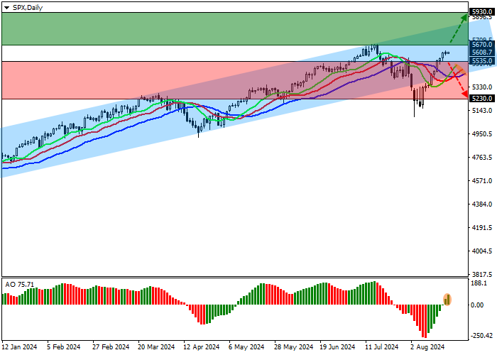 S&P 500: CHỈ SỐ CHỨNG KHOÁN TIẾP TỤC ĐIỀU CHỈNH TĂNG
