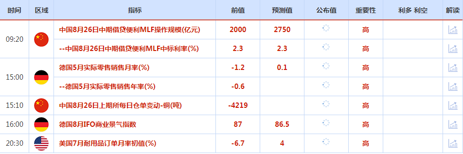 CWG资讯:鲍威尔转鸽黄金看涨,美元继续承压下跌