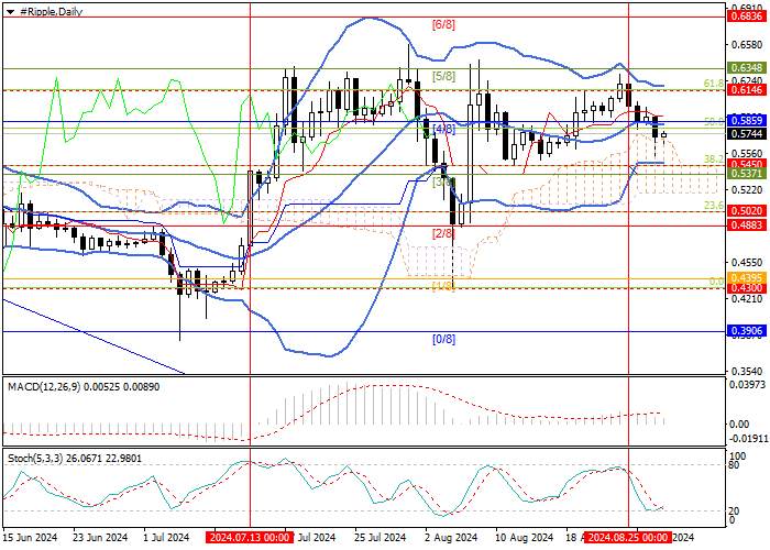 XRP/USD: TECHNICAL ANALYSIS