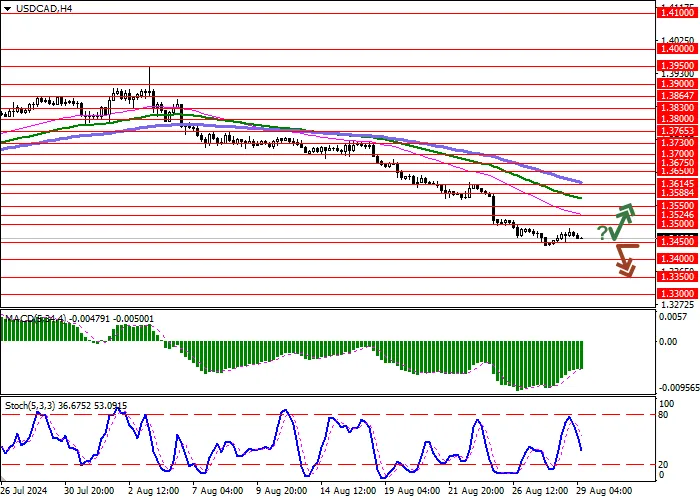 USD/CAD: AWAITING CANADA'S GDP DATA FOR THE SECOND QUARTER