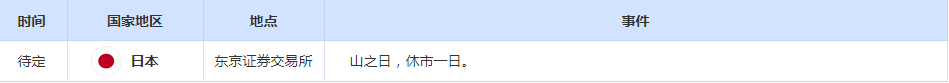 CWG资讯：投资者继续追逐风险，美元上周五下跌；黄金高位震荡，市场焦点转向美国CPI数据与地缘局势 ​