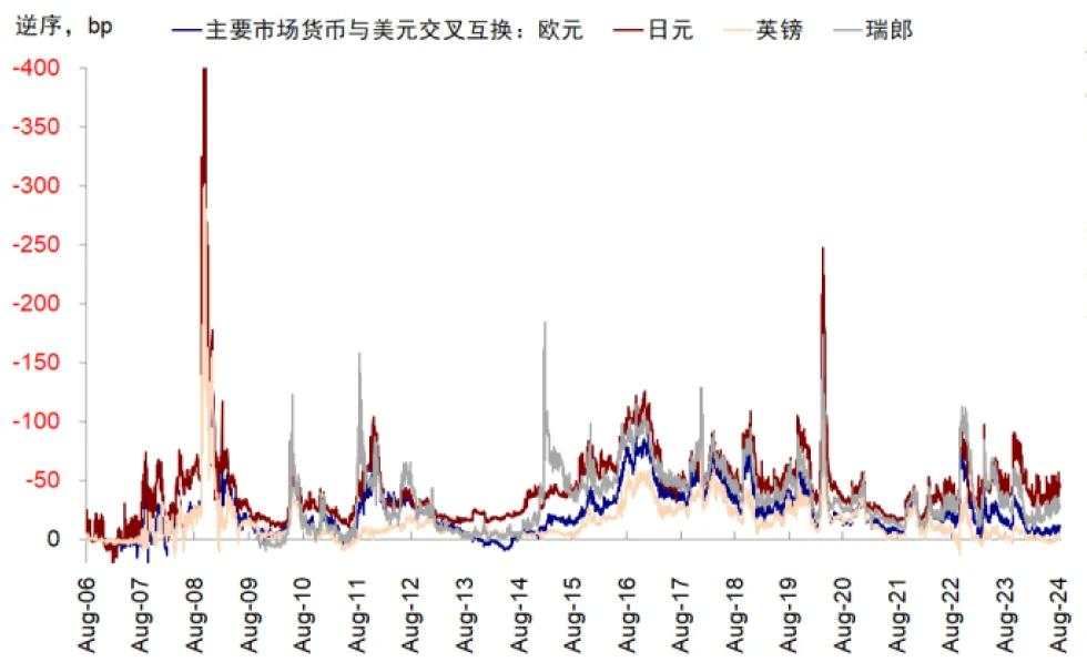 中金：套息交易与流动性冲击的新问题