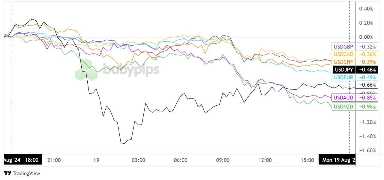 Daily Broad Market Recap – August 19, 2024