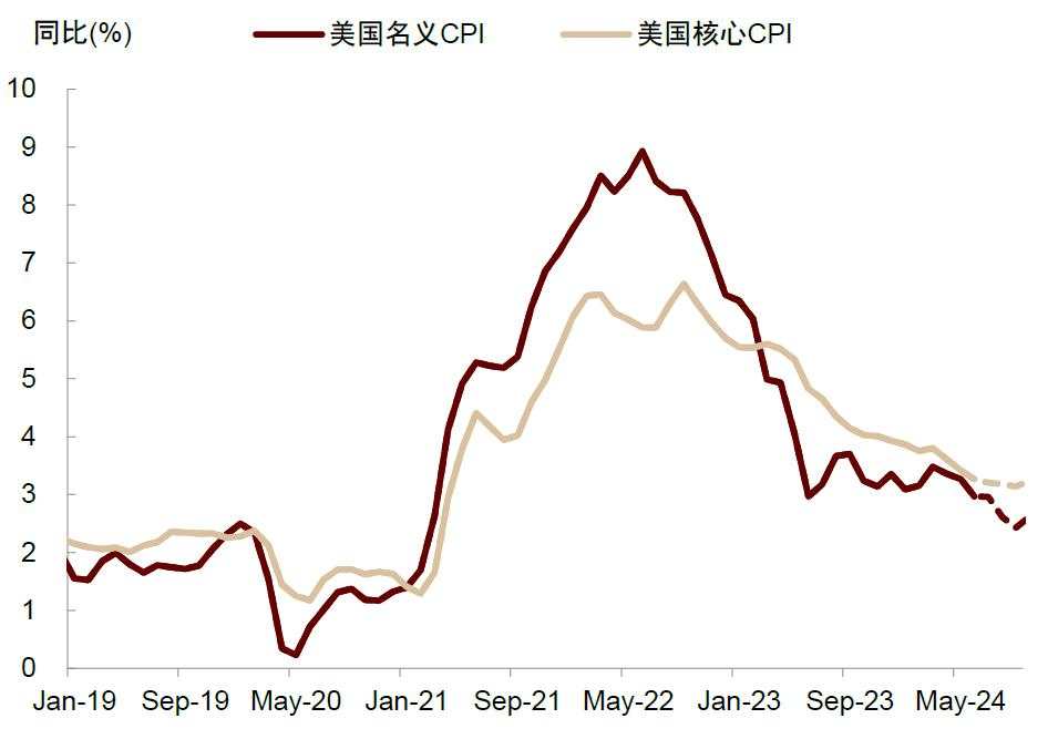 中金：如何对冲美国衰退风险？