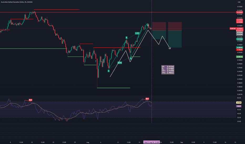 2024-08-21 -AUDCAD, Bearish Move