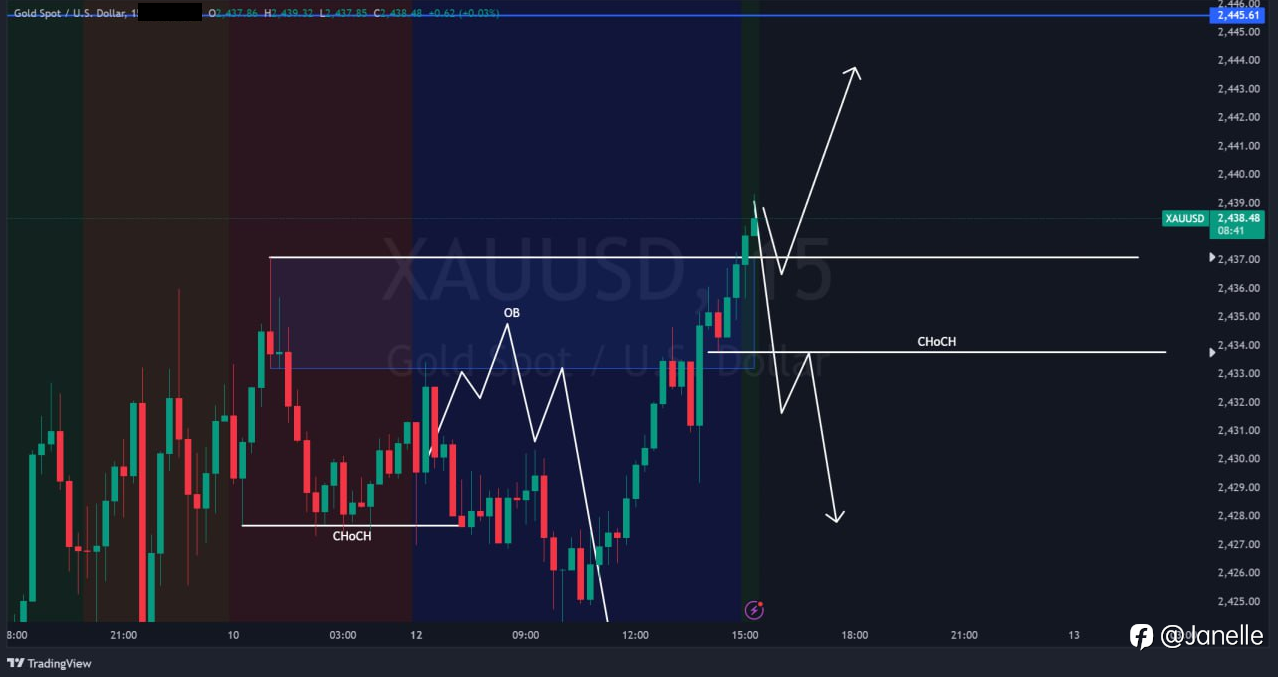 8.12 - XAUUSD 分析（已更新）