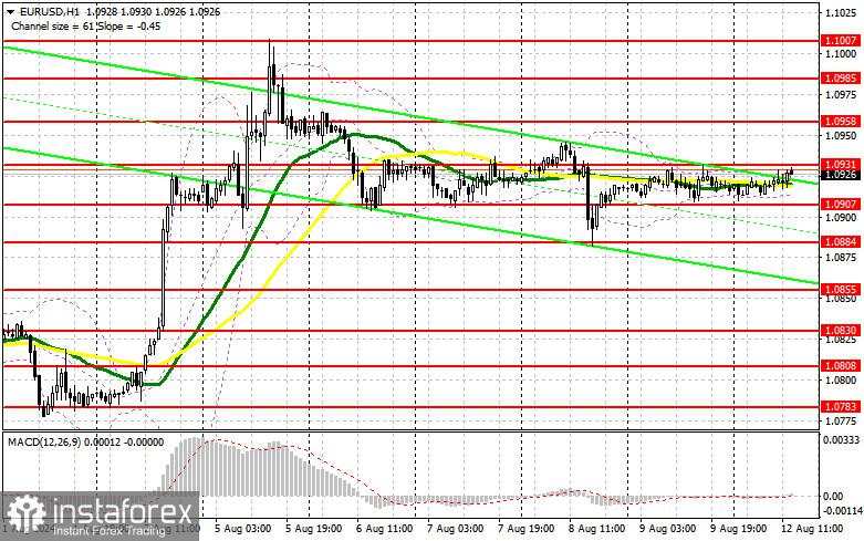 EUR/USD: Rencana Trading untuk Sesi AS pada 12 Agustus (Tinjauan Perdagangan Pagi). Euro Tidak Menunjukkan Tanda-tanda Kehidupan