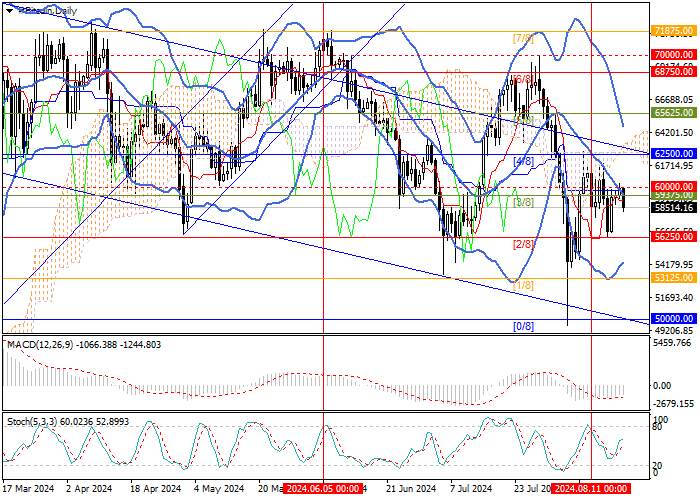 BTC/USD: US MARSHALS SERVICE MEMINDAHKAN 10.000 BTC KE COINBASE PRIME