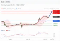 WeTrade TC早午报>>每日策略早报
