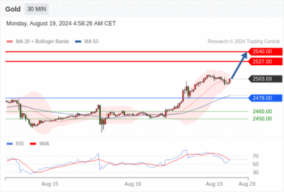 WeTrade TC早午报>>每日策略早报