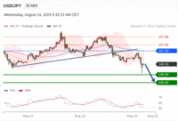 WeTrade TC早午报>>每日策略午报