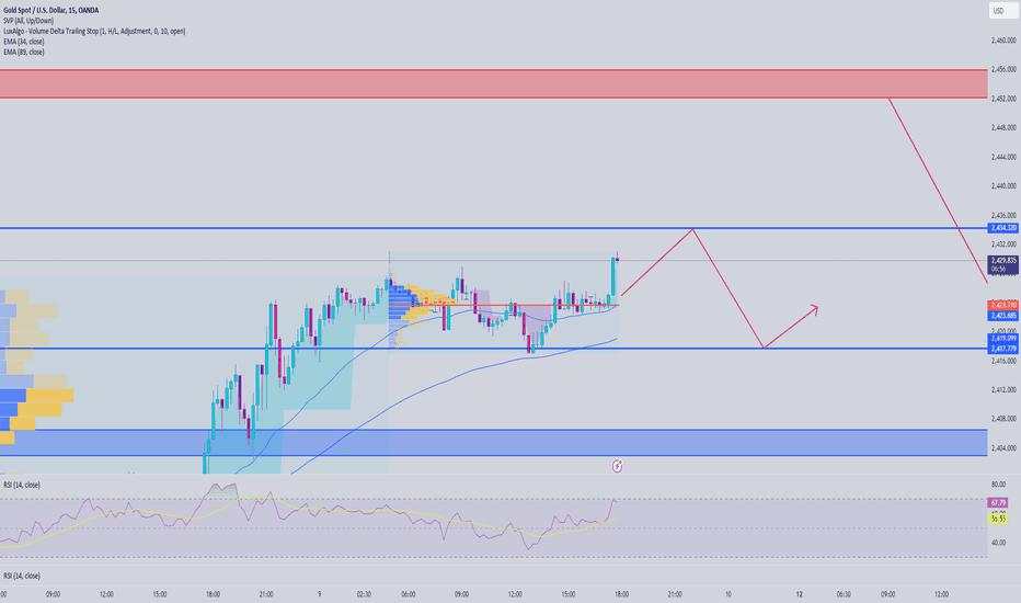 Gold price analysis September 8