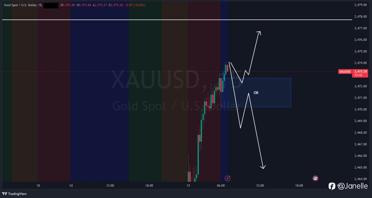 8.13 - XAUUSD 分析