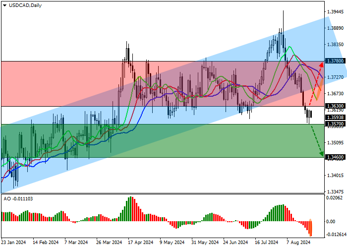 USD/CAD: LEADING CANADIAN PRICE INDICES ARE ACTIVELY RISING