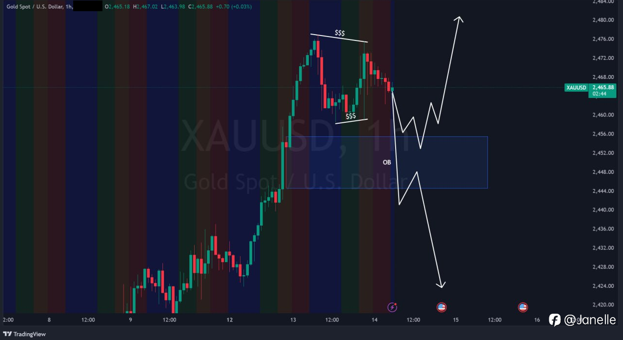 8.14 - XAUUSD 分析