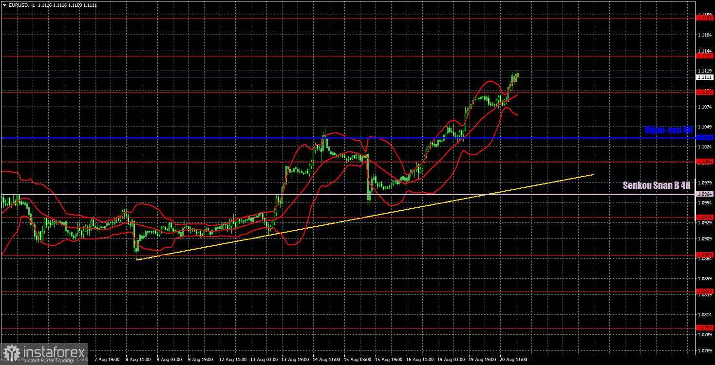 Rekomendasi Trading dan Analisis untuk EUR/USD pada 21 Agustus; Pertumbuhan Euro yang Tak Terbendung Berlanjut