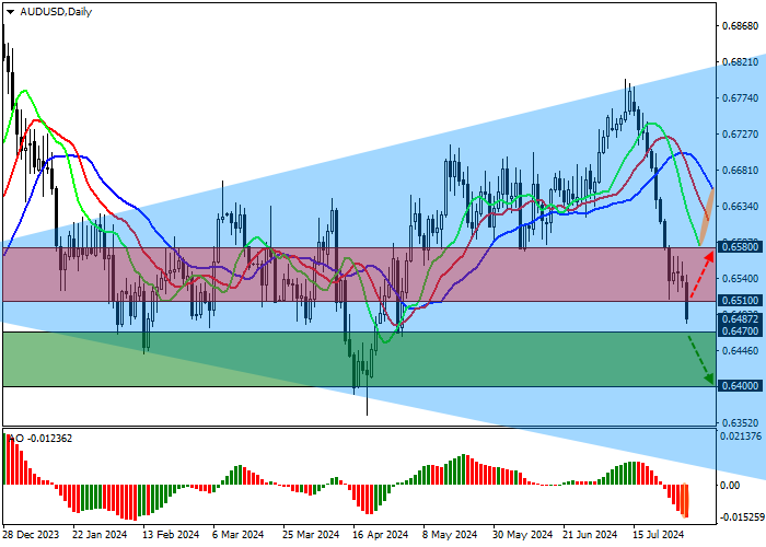 AUD/USD: CPI QUÝ 2 CỦA ÚC TĂNG 1,0%