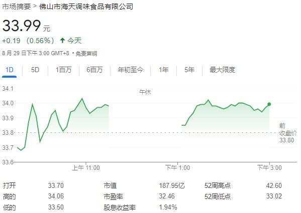 海天味业产品全面开花，营收、利润双增 | 财报见闻