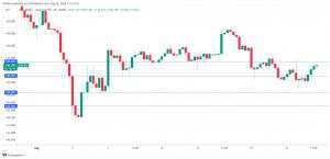 Japanese yen slides ahead of Core CPI, Jackson Hole