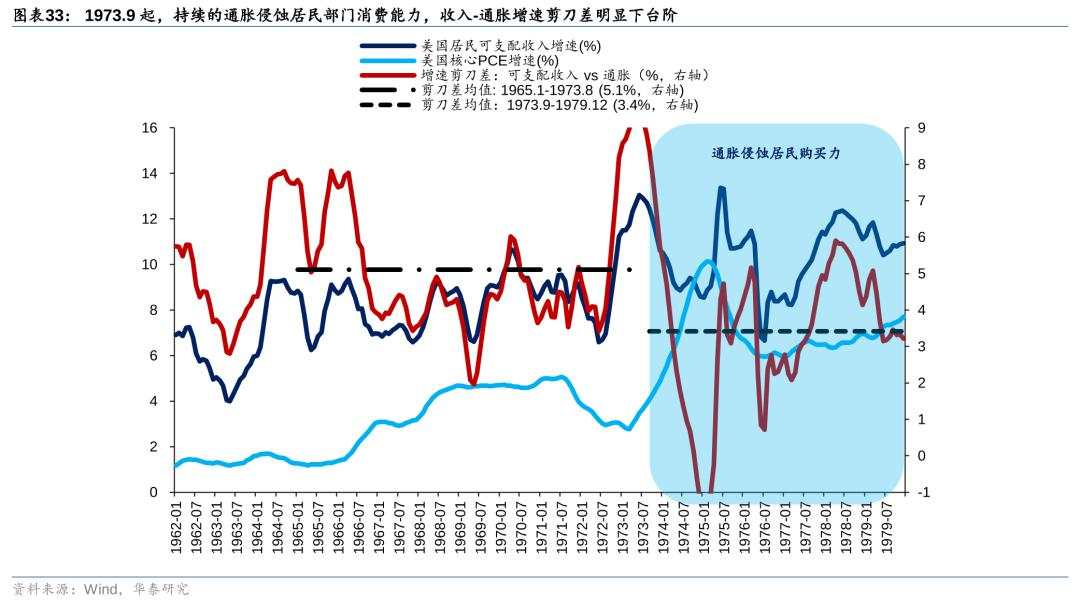 历史上美股核心资产泡沫是如何终结的？