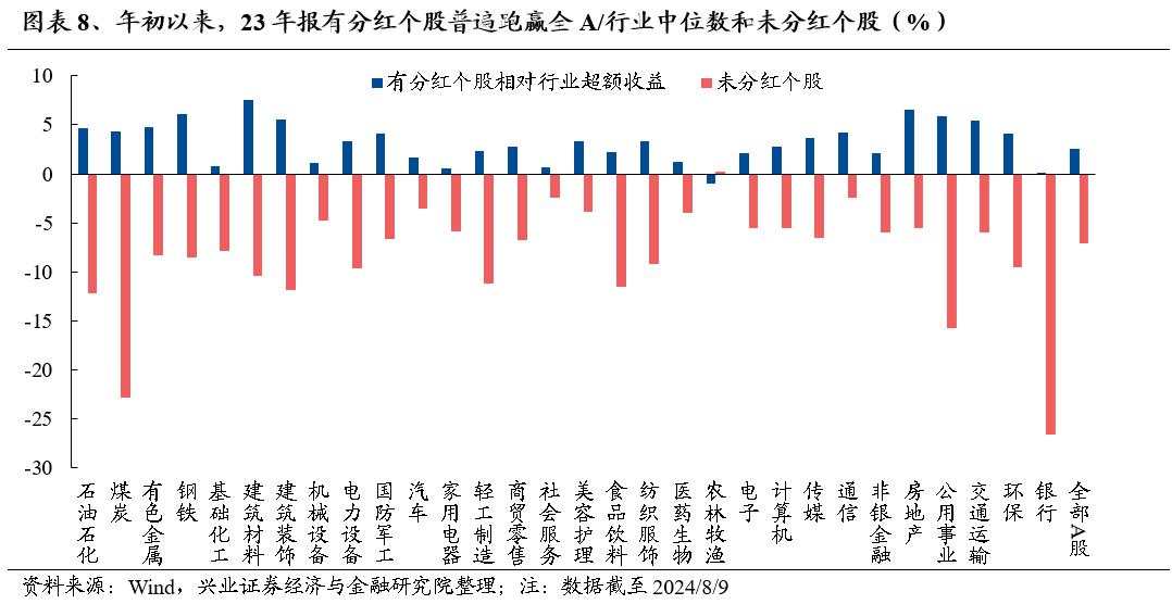 这次中报季非常关键