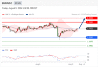 WeTrade TC早午报>>每日策略午报