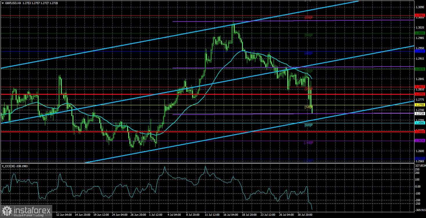 Ulasan GBP/USD pada 2 Agustus; Tembakan Peringatan dari Bank of England