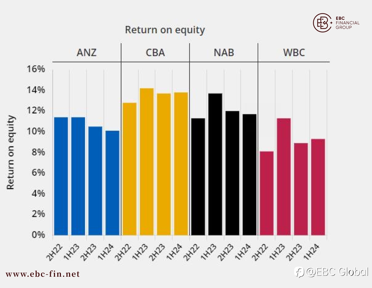EBC Markets Briefing | Australian Stocks Could Cool Soon