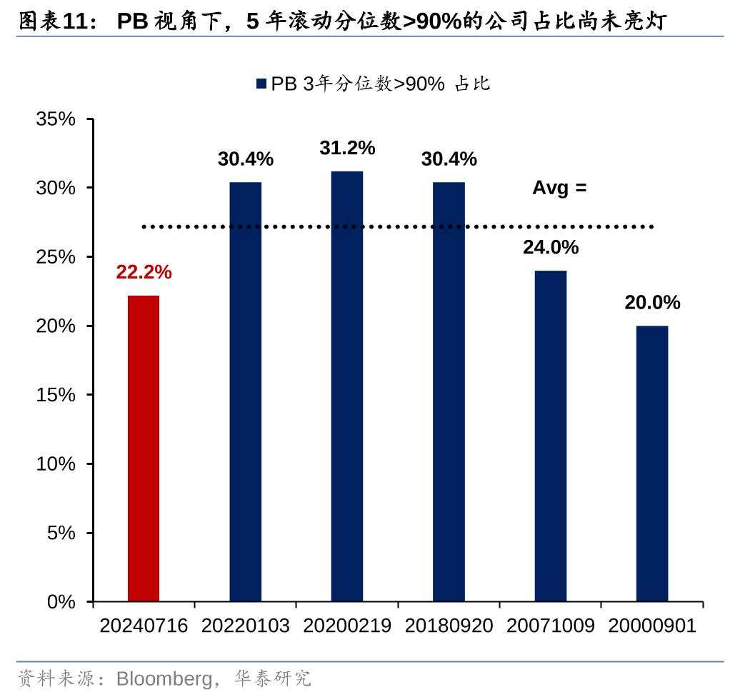 历史上美股核心资产泡沫是如何终结的？