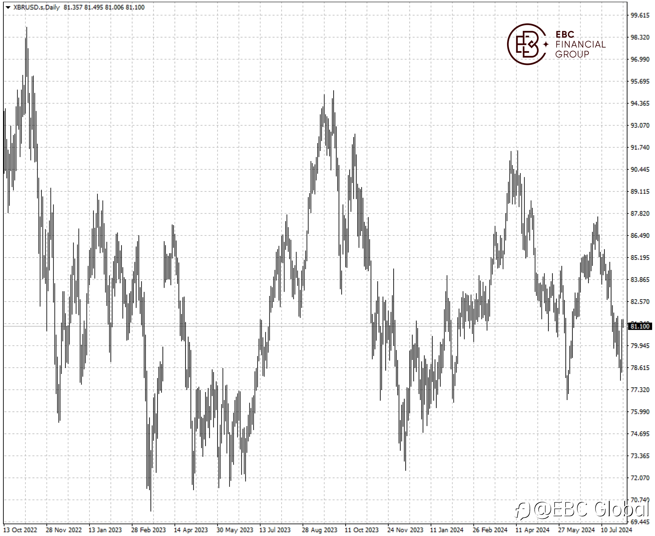 EBC Markets Briefing | Israel retaliation sets oil prices on fire