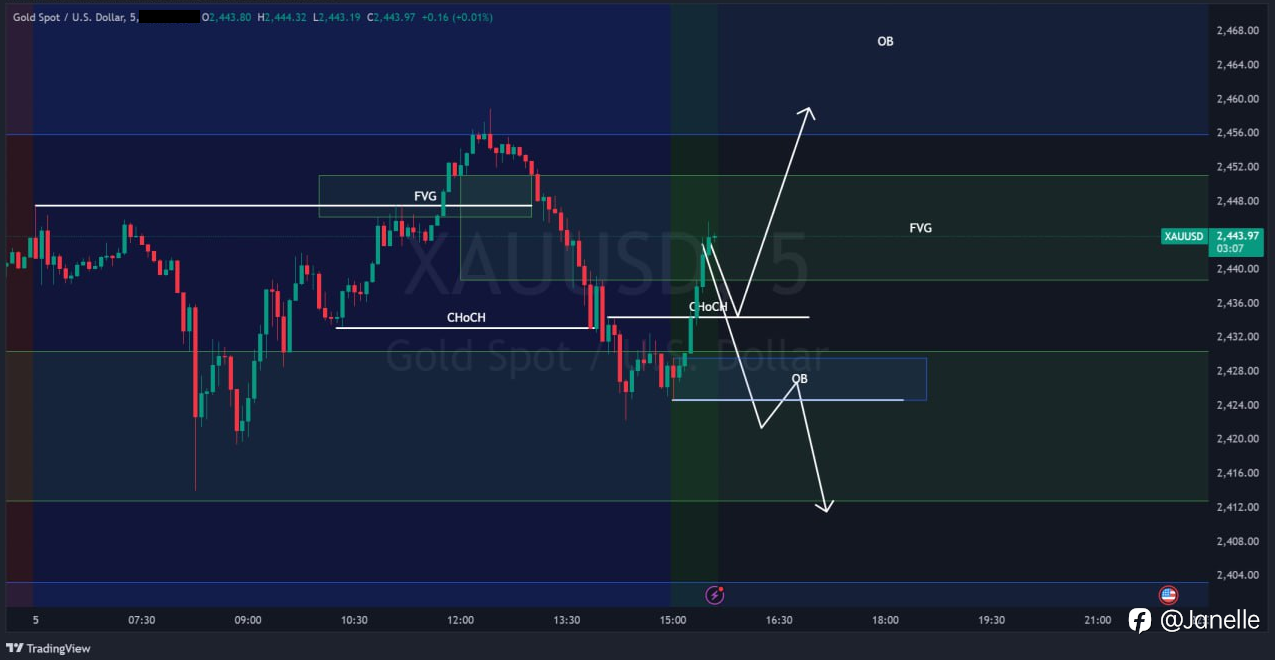 8.5 - XAUUSD 分析(已更新)