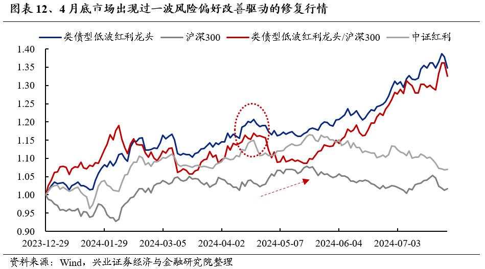 这次中报季非常关键