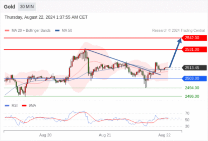 WeTrade TC早午报>>每日策略早报