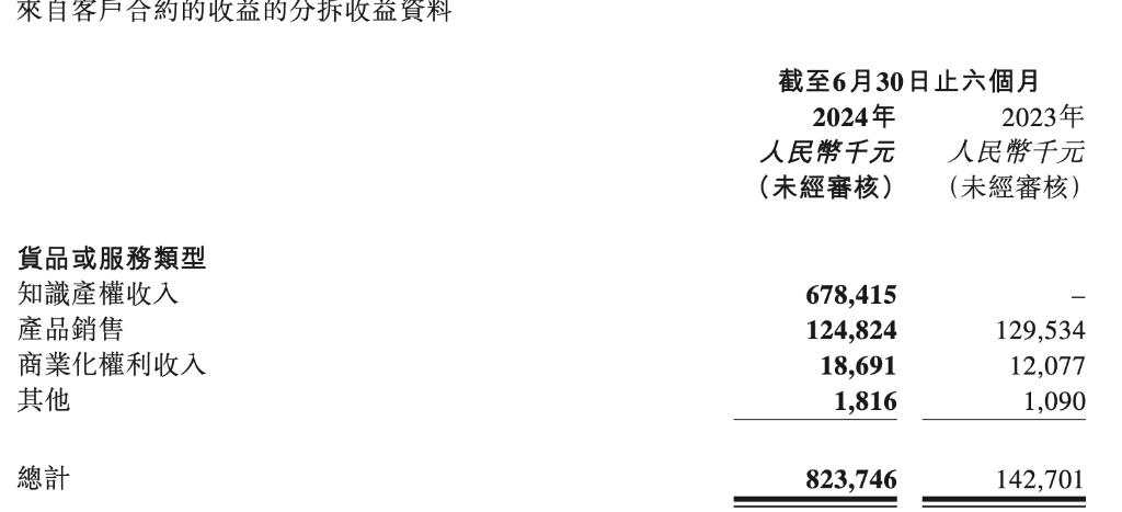 亚盛医药也上岸了 | 见智研究