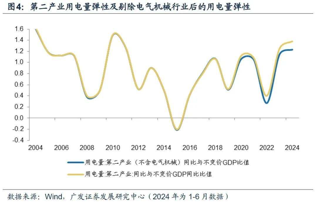 郭磊：用电量还能反映经济增长吗
