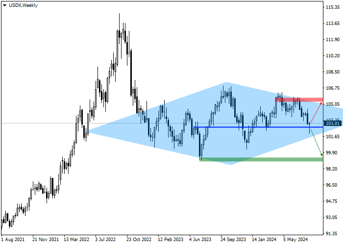 USDX: TINJAUAN TRIMULAN