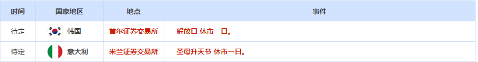 CWG资讯：美国通胀继续回落，美元周三微涨；黄金承压回落，关注“恐怖数据”，警惕筑顶风险 ​