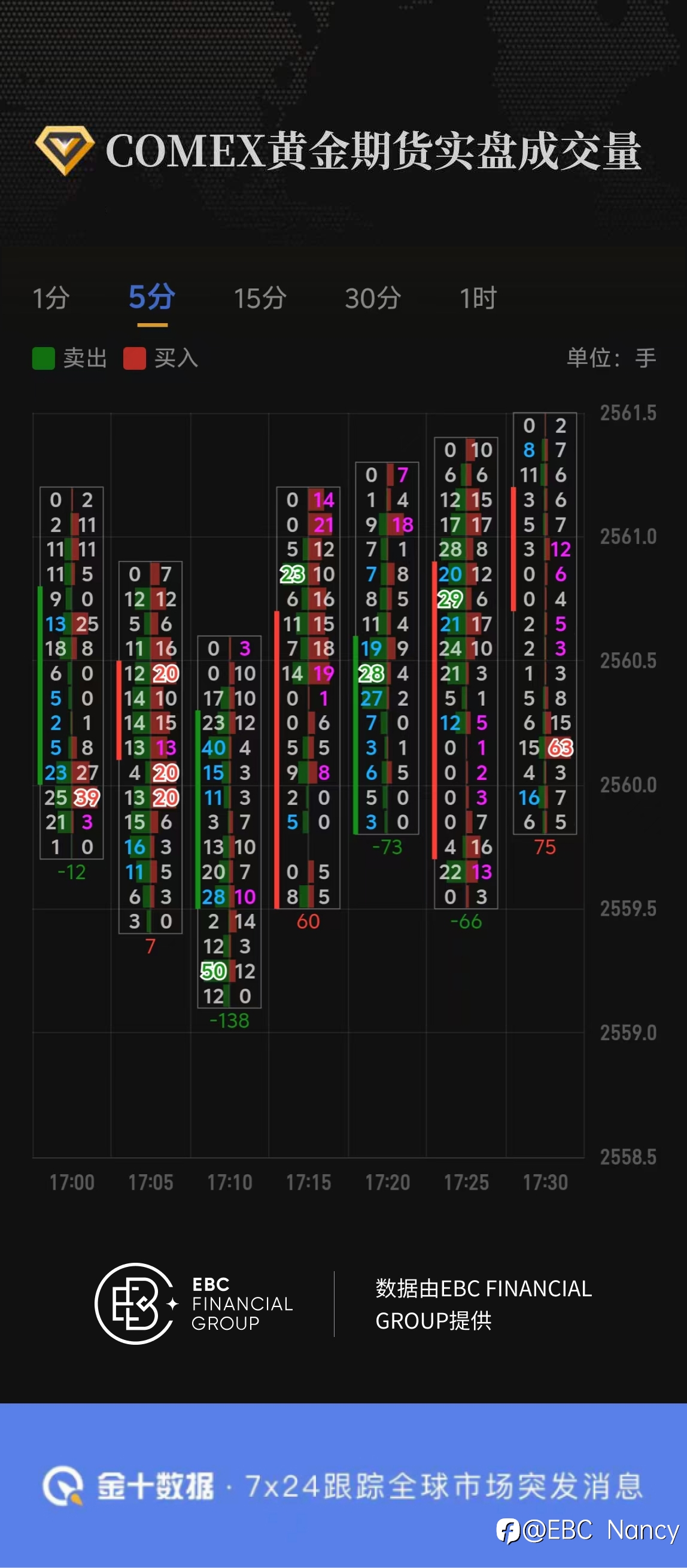 COMEX黄金期货实盘成交量