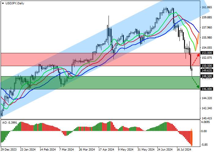 USD/JPY: JAPAN’S FINANCE MINISTRY REPORTS ON MARKET OPERATIONS IN JUNE