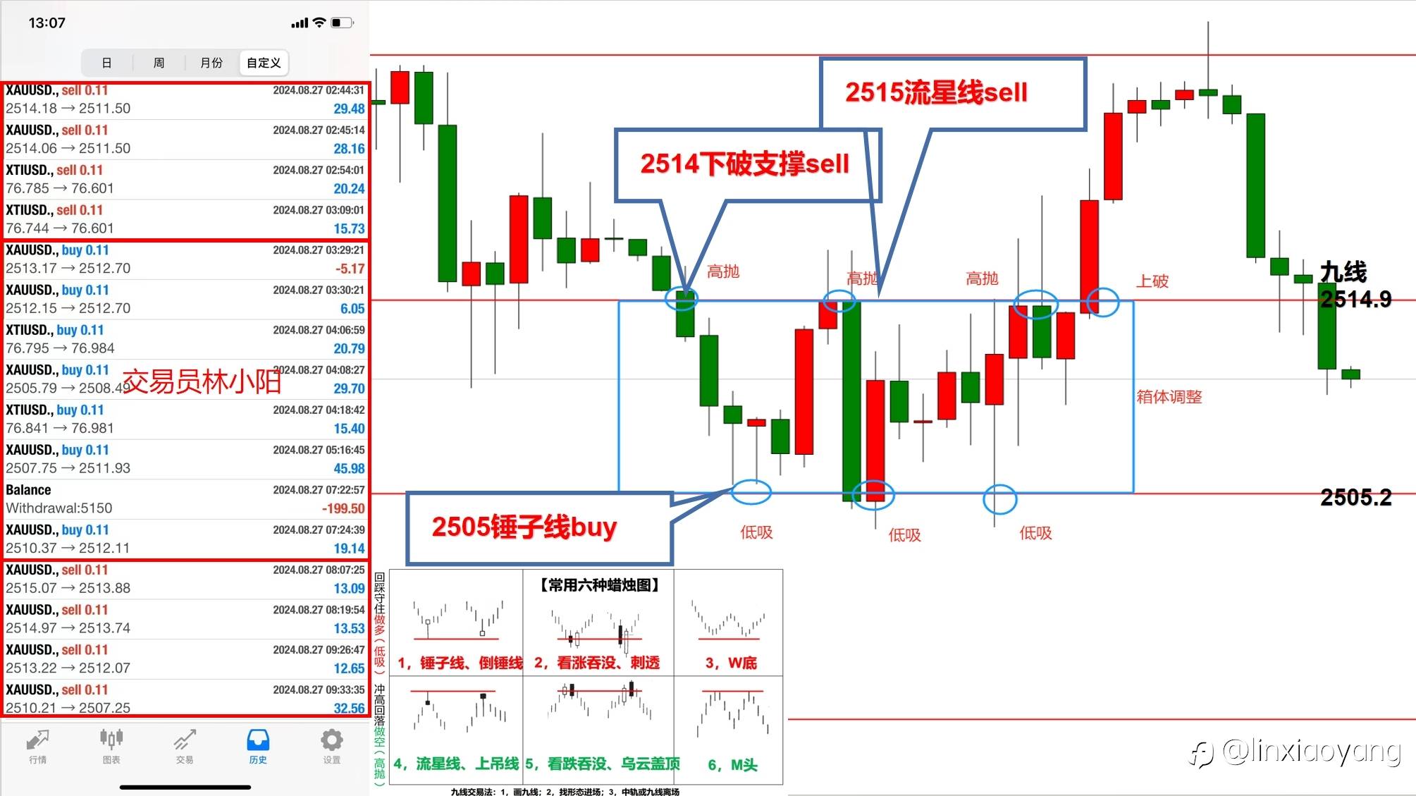 【交易员笔记72】演绎完美箱体调整,日+432美金