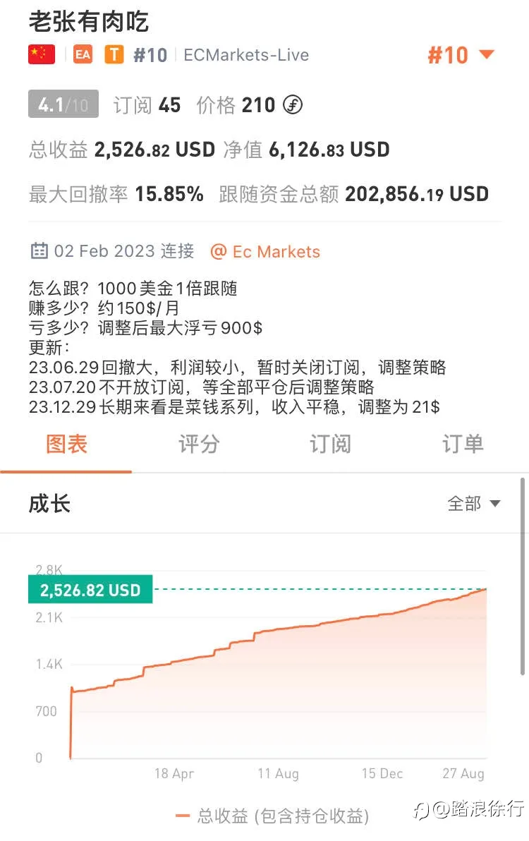 “魔武双修”老张有肉吃