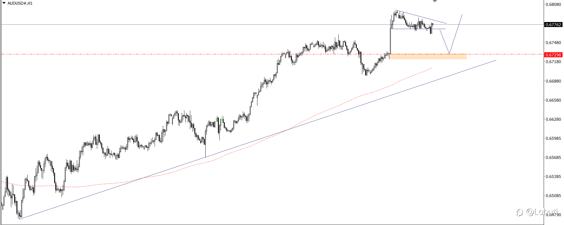 PLAN TRADE 27/8/24