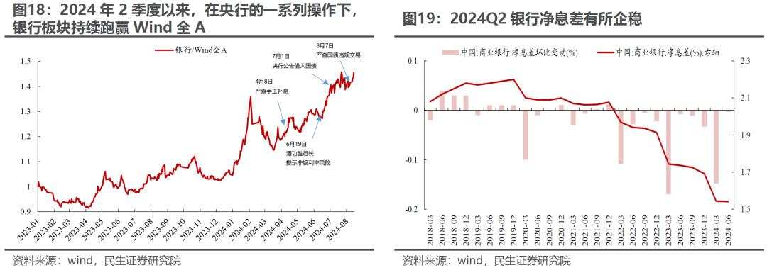 “地量”之后是“地价”？