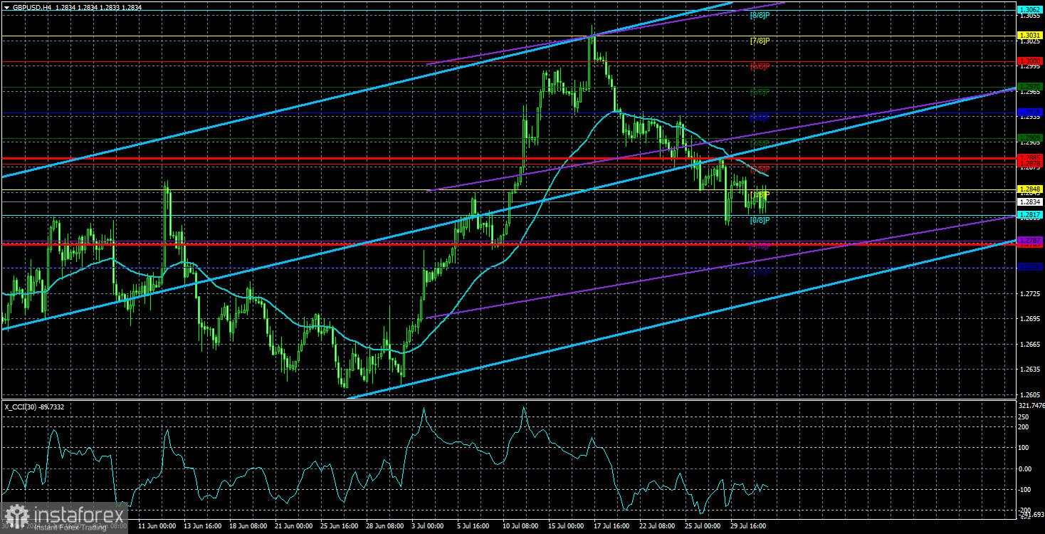 Tinjauan GBP/USD pada 1 Agustus; Pertemuan Bank of England: bersiap untuk keruntuhan?