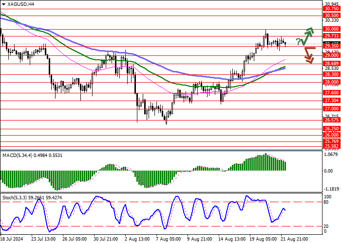 XAG/USD: “BULLS” MAINTAIN ADVANTAGE AMID CONTINUING INVESTOR OUTFLOW FROM THE ASSET