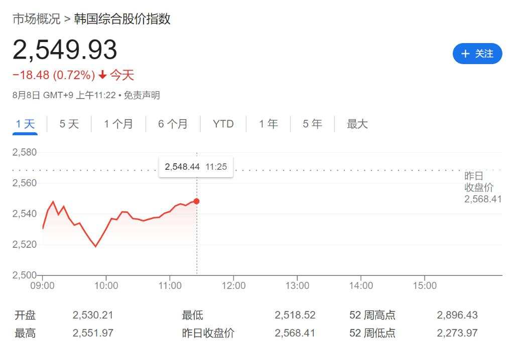 标普涨超2%近两年最佳，芯片股指涨约7%，纳指和中概股指涨2.8%，美债日元三连跌