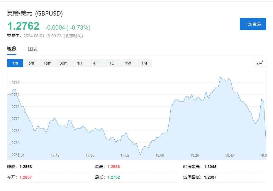 降息25BP！英国央行下调利率至5%，为2020年来首次