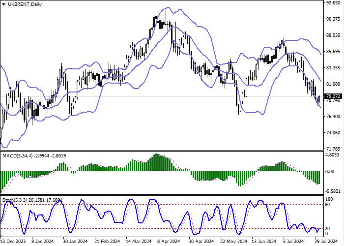 BRENT CRUDE OIL: “BLACK GOLD” RECOVERS FROM THE “BEARISH” DYNAMICS OF THE BEGINNING OF THE WEEK