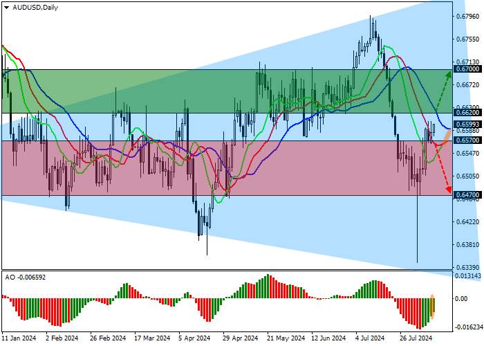 AUD/USD: TĂNG TRƯỞNG LƯƠNG Ở ÚC TIẾP TỤC CHẬM LẠI